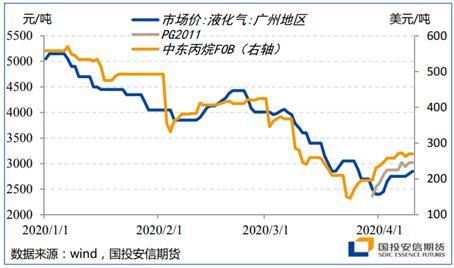 能源二季度策略展望：底部区间陆续探明