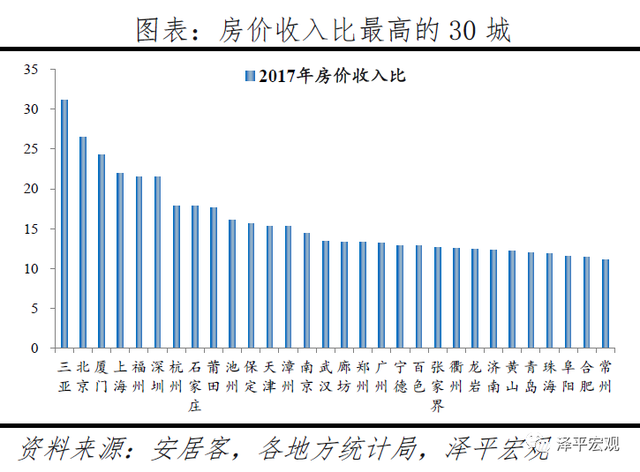 中國城市發展潛力排名