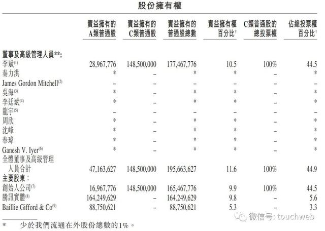 蔚来新加坡挂牌上市：销量受疫情冲击 排名存在落后危险