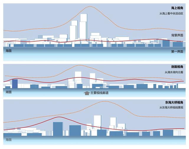 上海自贸区临港新片区发展模式与空间对策研究