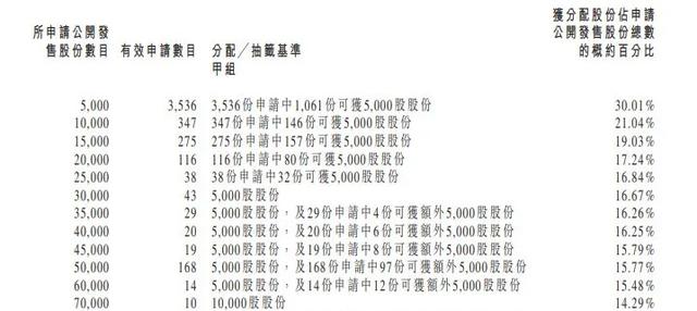 伟源控股（1343.HK），暴涨750%，建筑股也有“春天”