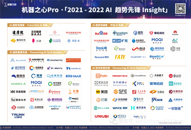 AI创新标杆指南：机器之心Pro·AI 趋势先锋 Insight 榜单发布