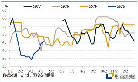 能源二季度策略展望：底部区间陆续探明