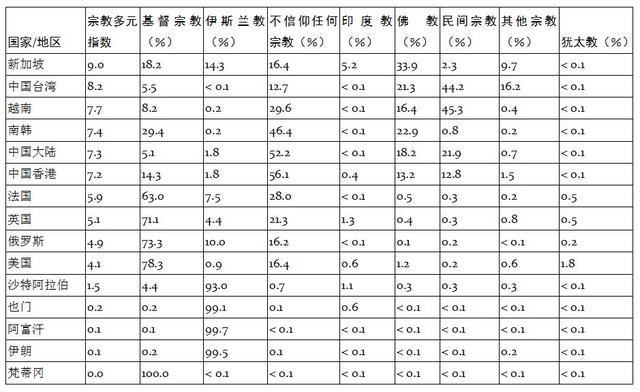 宗教市场的开放竞争及后果