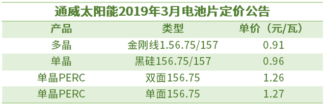 産業快訊｜隆基擬在馬來西亞建1GW單晶電池項目；超多項目招標信息來襲……