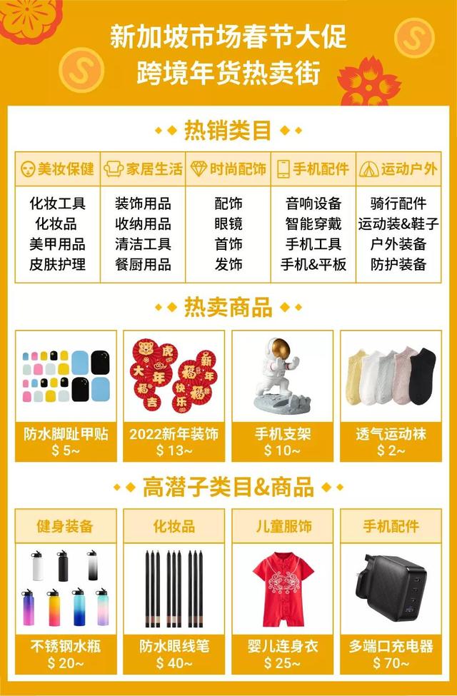 2022春節：馬來西亞、越南、新加坡和泰國四大市場年貨熱銷寶典