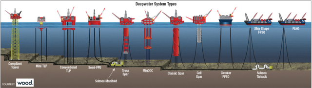 船海探索 | 深海油氣裝備知多少（2）——深海油氣生産裝備