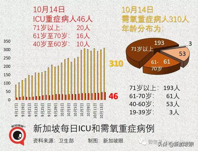 新加坡宣布VTL接种旅客走廊入境免隔离