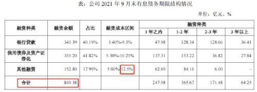 千億地産“爆雷”！最新兌付方案來了