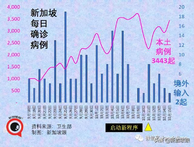 何晶：收紧堂食条规，是为了减轻医疗负担