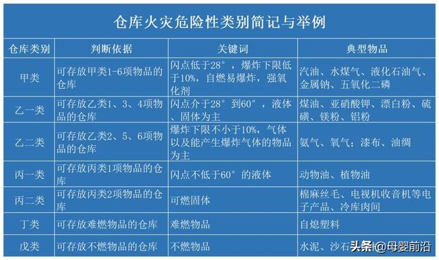 社区团购爆雷，美团优选惊现“非法仓储”