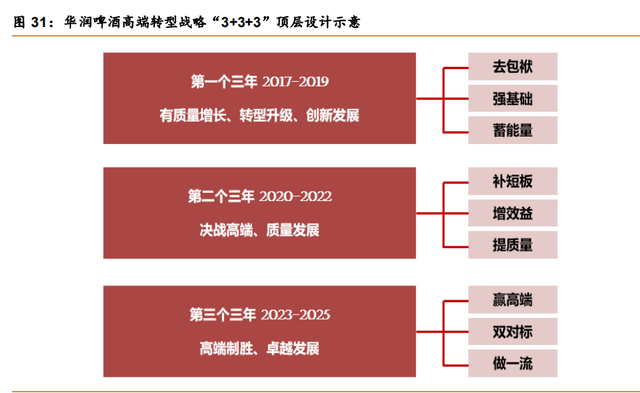 华润啤酒研究报告：把酒千里北国雪，催开神州万户花