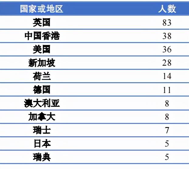 北京航空航天大学2021届毕业生就业质量报告