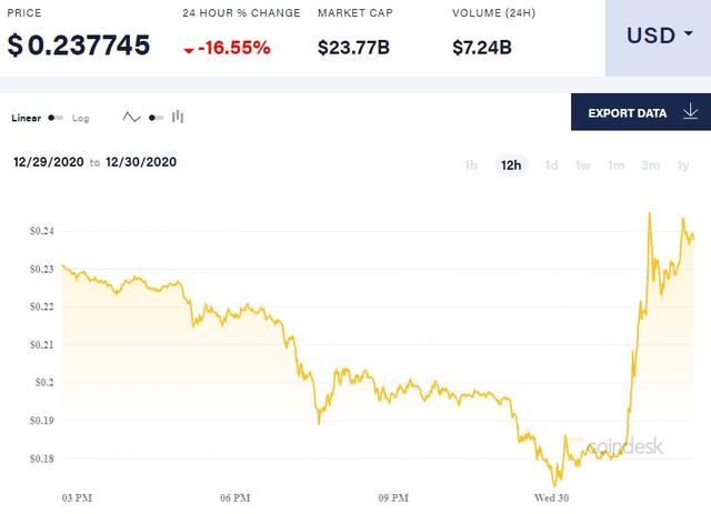 瑞波币发行公司Ripple：SEC指控未经证实，将几周内回应