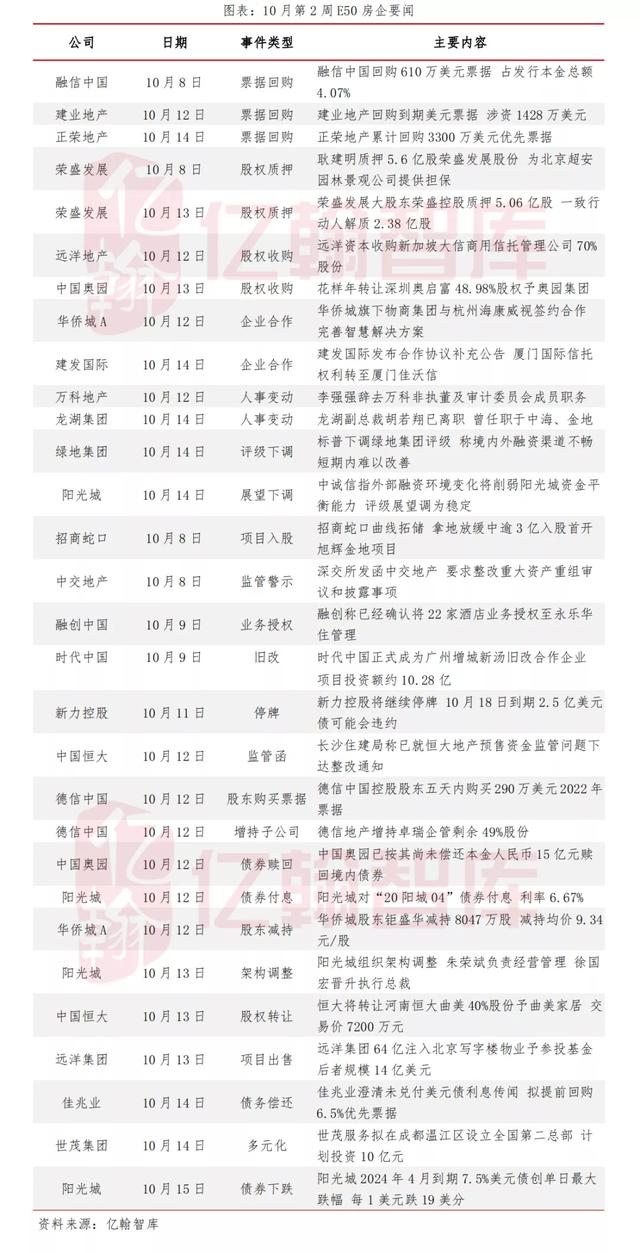 土地市场流拍、撤拍仍处高位，央行回应开发贷投放过紧