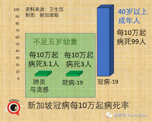 新加坡幼童预料第四季度可接种新冠疫苗