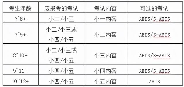 几年级送孩子留学新加坡最好，优势都有哪些？要注意哪些问题