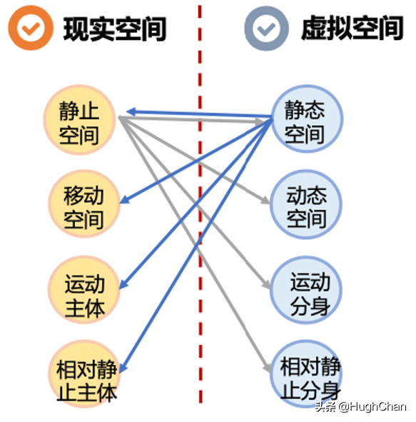 元宇宙的前世今生：泡沫稍退，趨勢浮現