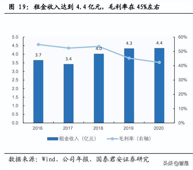 中新集团研究报告：园区与公用齐飞，价值严重低估