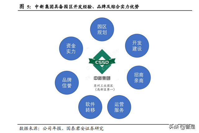 中新集团研究报告：园区与公用齐飞，价值严重低估