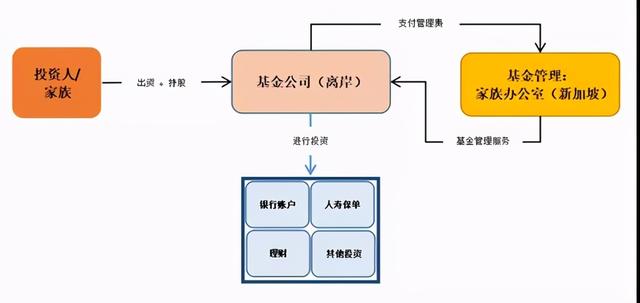 新加坡家族办公室税收优惠政策（解读）