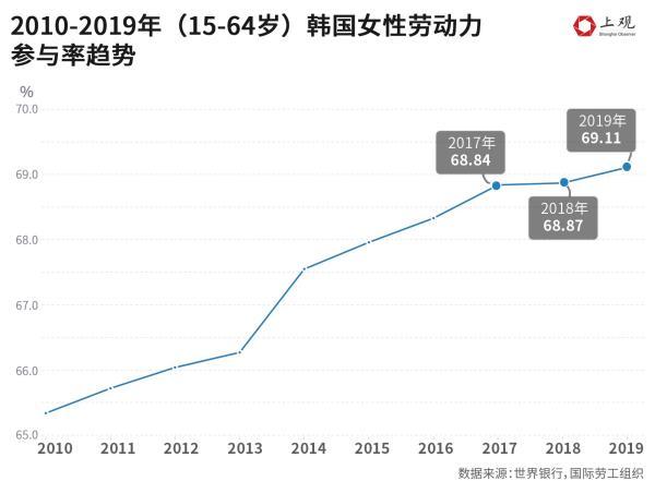 这个国家出生率全球最低，总人口首现负增长，我们可以从中得到什么启示