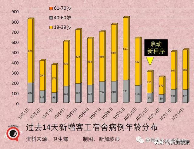 新加坡宣布VTL接种旅客走廊入境免隔离