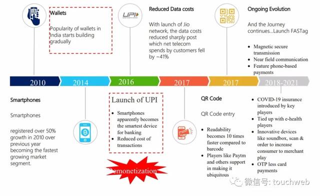 印度版支付寶Paytm擬本月中旬上市：已獲11億美元基石投資