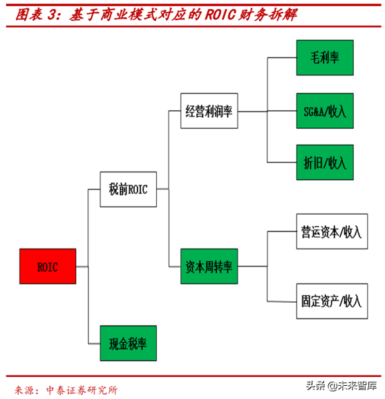 半导体行业前瞻：半导体估值及估值溢价空间