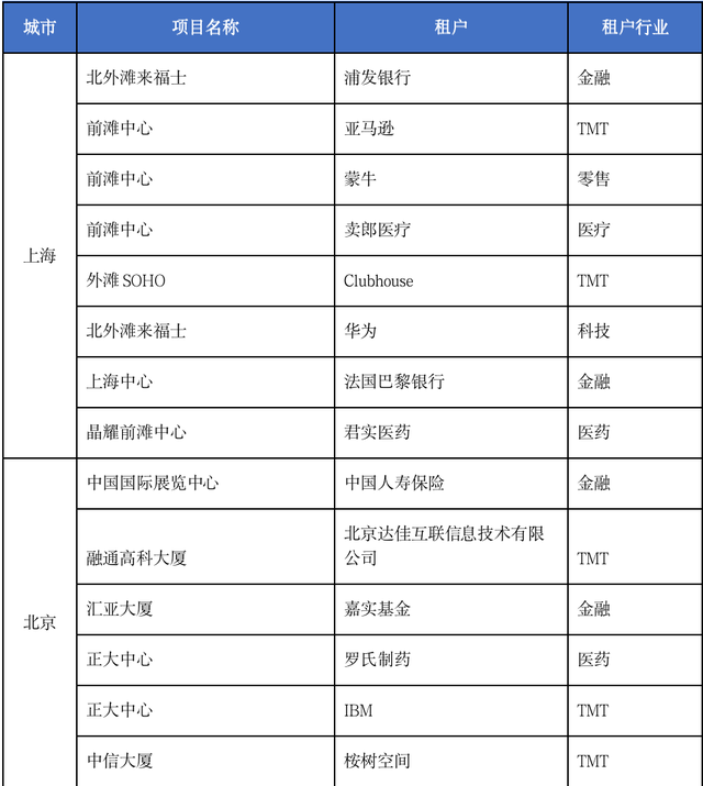 白皮书丨中国商办资产发展白皮书—2022（办公篇）