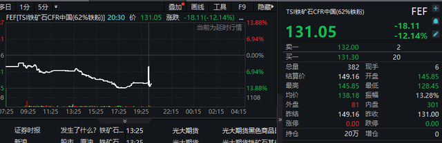 65年最大危机隐现！全市场全线崩跌，黄金多头准备挑战1800