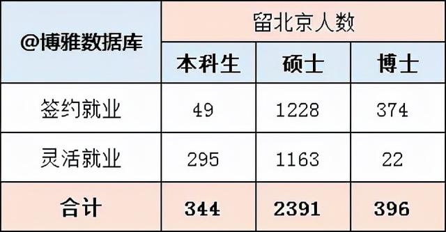 北京航空航天大学2021届毕业生就业质量报告