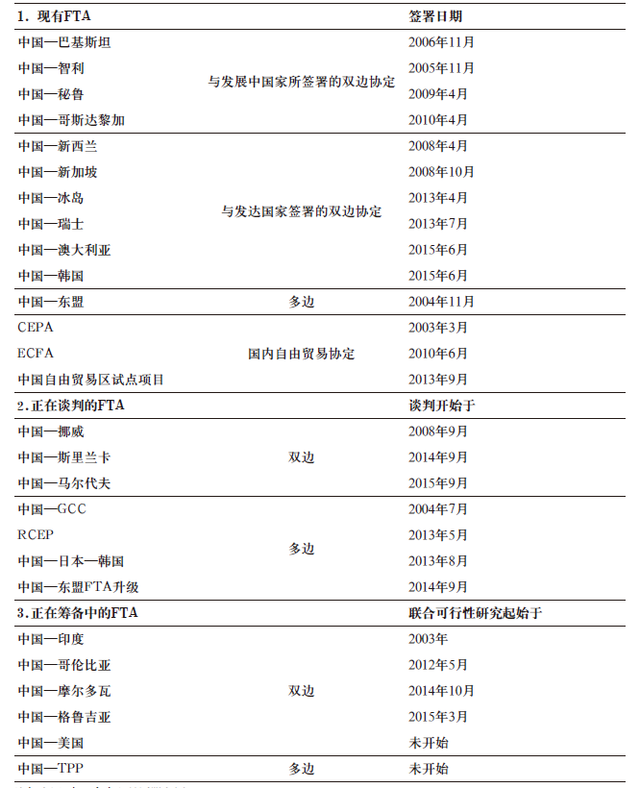 中国应对跨太平洋伙伴关系协定的策略