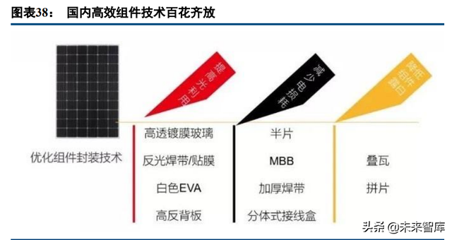 机械设备行业90页深度报告：短期寻求α，中长期顺应双碳背景