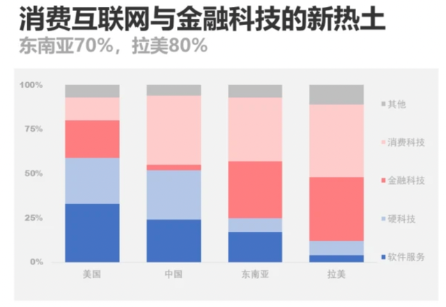 第一批在越南做云计算的人，已经赚到钱了