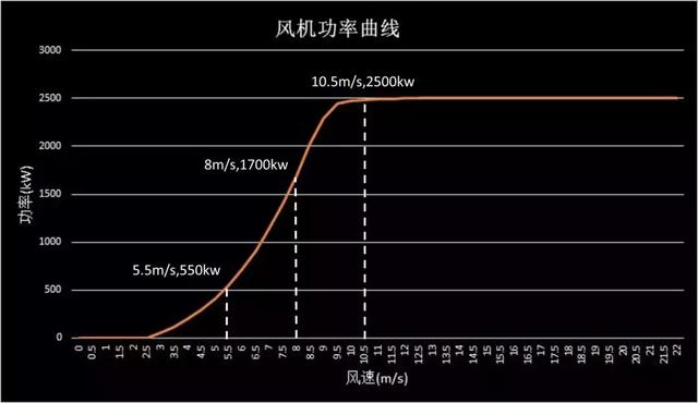 为什么远景孔明风功率预报在考核最严格省份占有率第一？