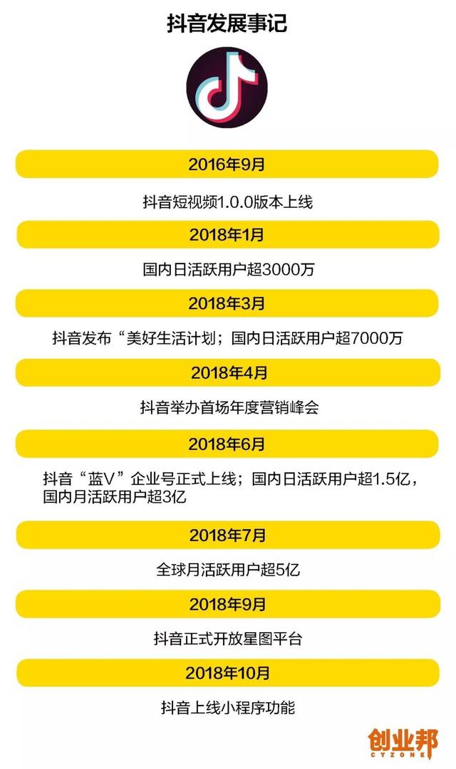 抖音致富：有人在这一夜爆红，有人在这月入千万，有人却想逃离……