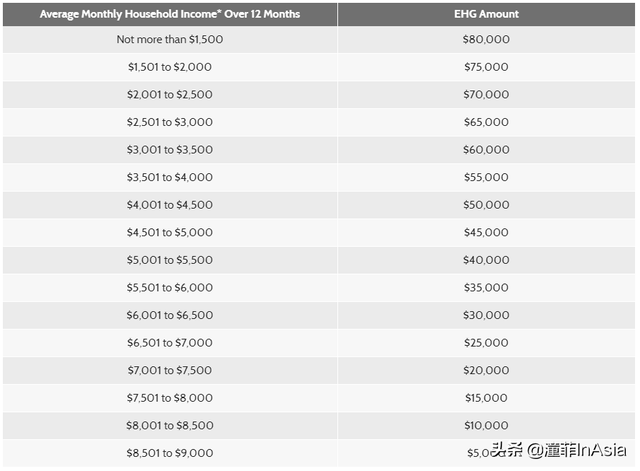 新加坡推出4900套新组屋单位！裕廊东等热门地段都有新房子啦