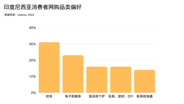 东南亚Top1的印尼市场你了解多少？