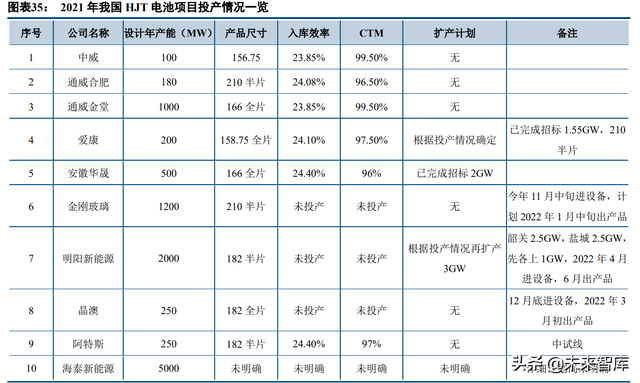 機械設備行業90頁深度報告：短期尋求α，中長期順應雙碳背景