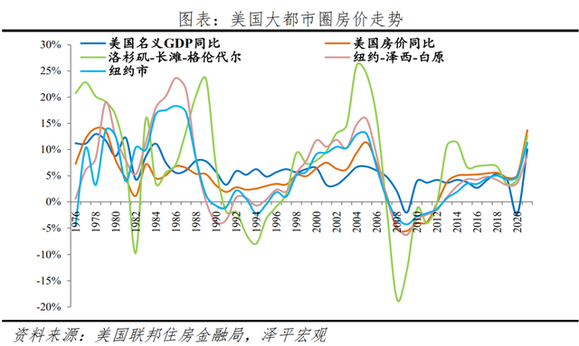 全球一线城市房价比较：2022新版