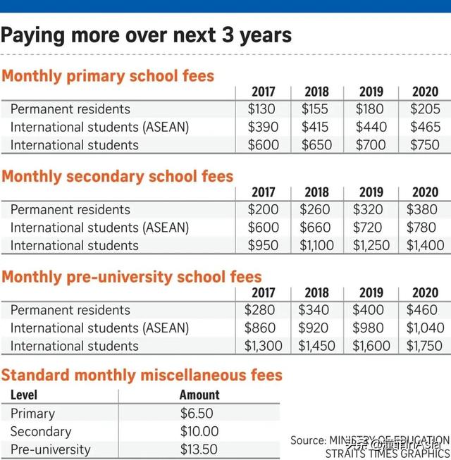 2021可能是未来几年内PR申请最容易通过的一年