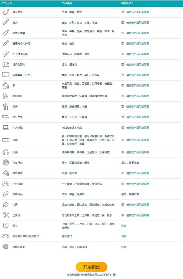 新商机！亚马逊新加坡站点重磅上线，卖家捞金的机会来了