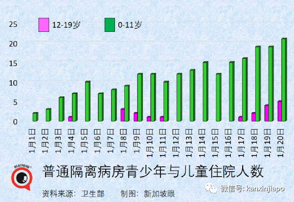 奥密克戎成新加坡主要冠病毒株