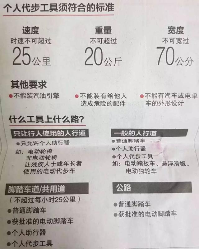 新加坡对代步工具的要求越来越严了！这次难受的是脚踏车了！