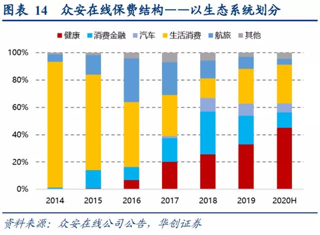 众安在线，互联网保险的进化之路