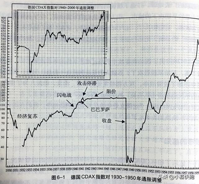 戰爭期間“堅持營業”的股市，後來都怎麽樣了？