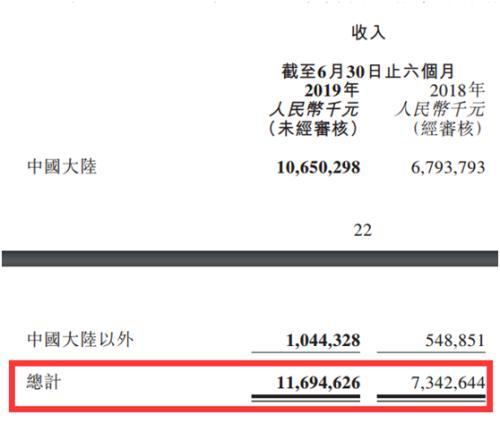 身家千亿的四川人张勇成新加坡首富 旗下海底捞市值逼近2000亿