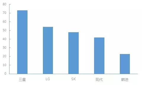 韩国SK Group——多元化、全球化的标杆