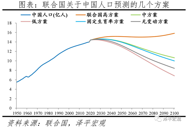 中国人口形势报告：老龄化、少子化、不婚化、城市群化、阶层固化